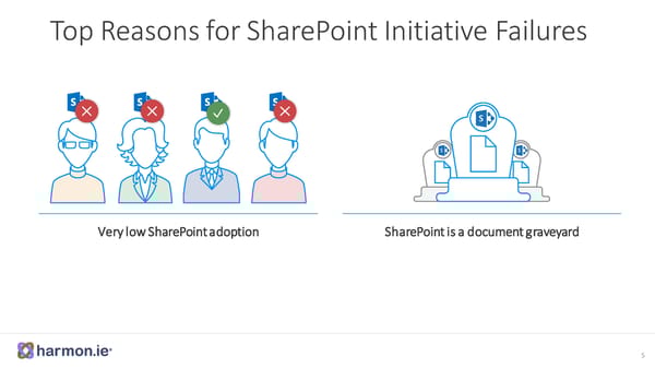 The Future of Sharepoint - Page 7