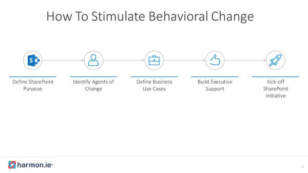 The Future of Sharepoint - Page 9