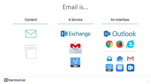 The Future of Sharepoint - Page 11