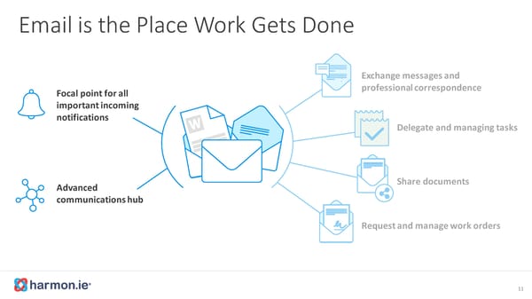 The Future of Sharepoint - Page 13