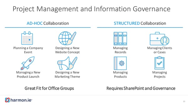 The Future of Sharepoint - Page 15